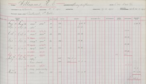 Difference between military and civil pay for Herbert Edwin Williams, Sydney Harbour Trust. NRS 3986 [11/10599]