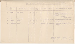 List of enemy reporting at police stations, form, June 1915. From NRS 10929, [7/6187]